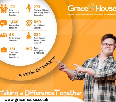 Read more about A Year of Impact at Grace House: Thank You for Making a Difference!